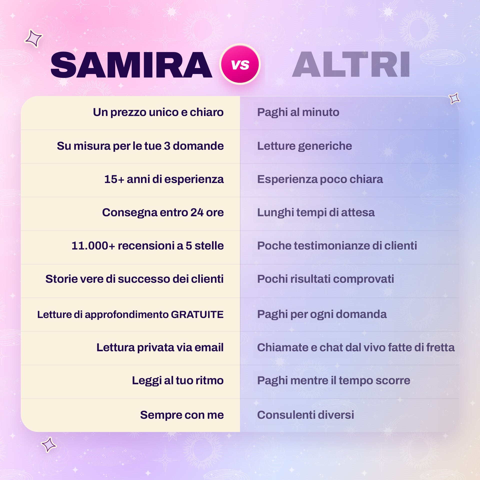 Lettura completa con Samira thumbnail-image-11