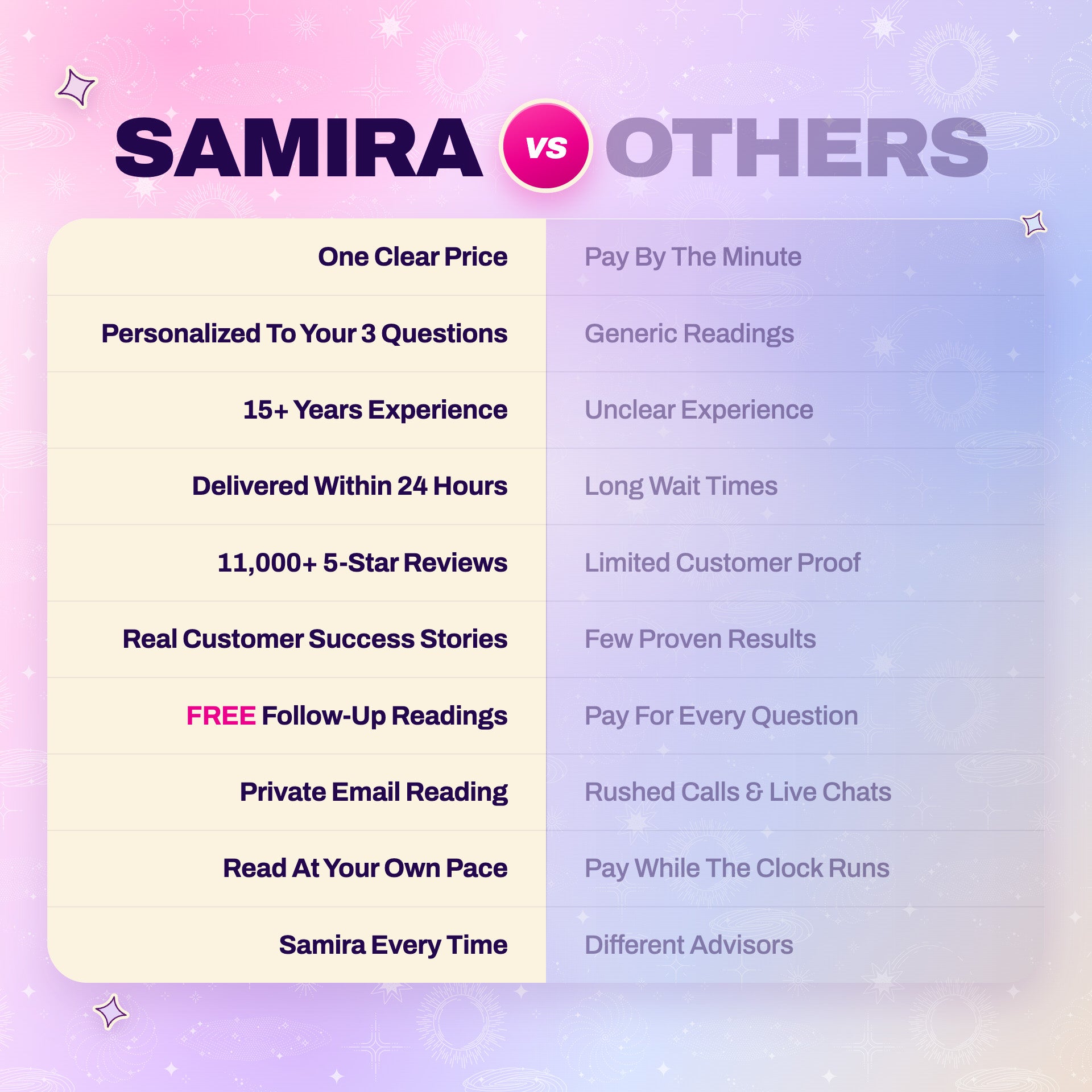 Lettura psichica completa di Samira thumbnail-image-11